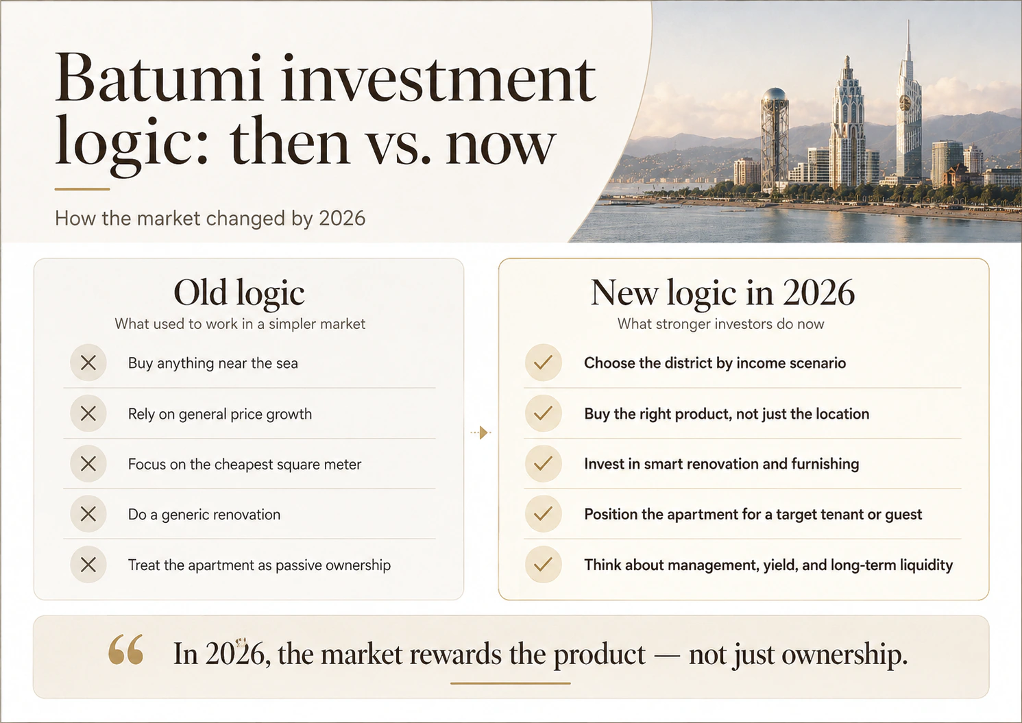 Batumi investment logic in 2026: old approach versus new approach, showing that investors now need to choose the right district, renovate smartly, position the apartment for a target tenant, and manage yield and liquidity.