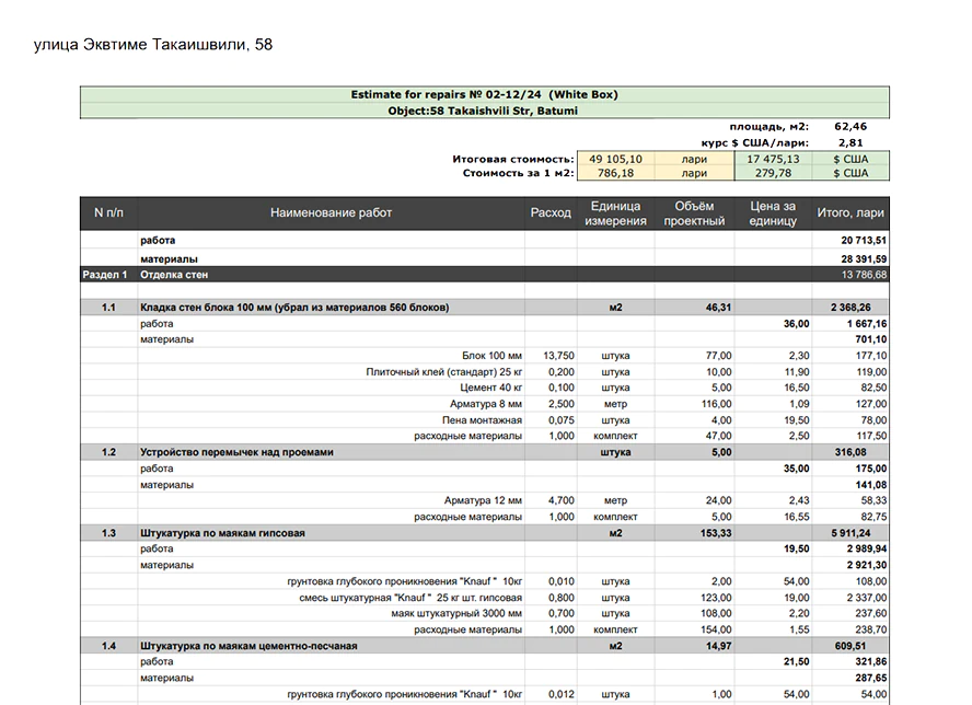 Таблица бюджета ремонта, показывающая детализацию строительных работ, материалов и цен для каждого этапа