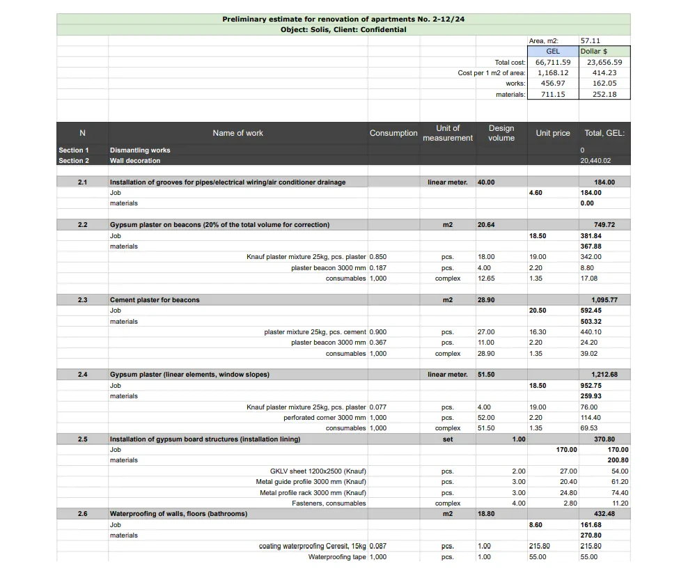 Renovation budget spreadsheet showing breakdown of construction works, materials, and pricing for each stage